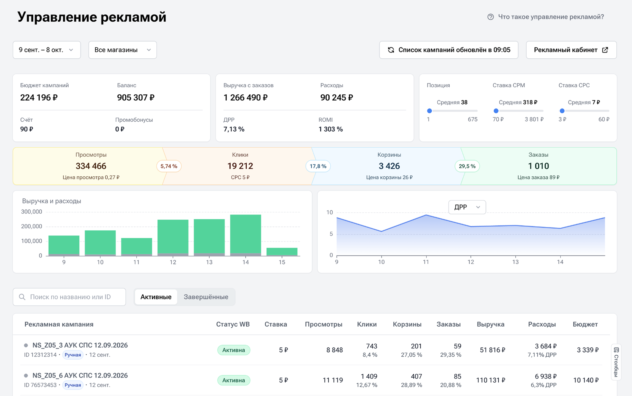 Управление рекламой в Sellmonitor: кампании, воронка продаж, выручка и расходы