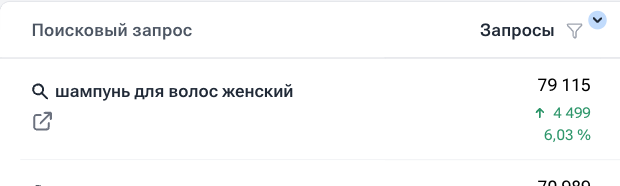 Аналитика спроса по предметам и поисковым запросам