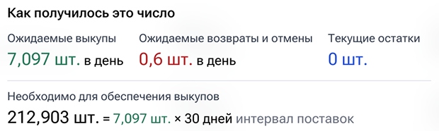 Подробный расчёт рекомендации поставки к каждому товару
