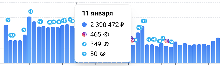 Мониторинг внешней рекламы