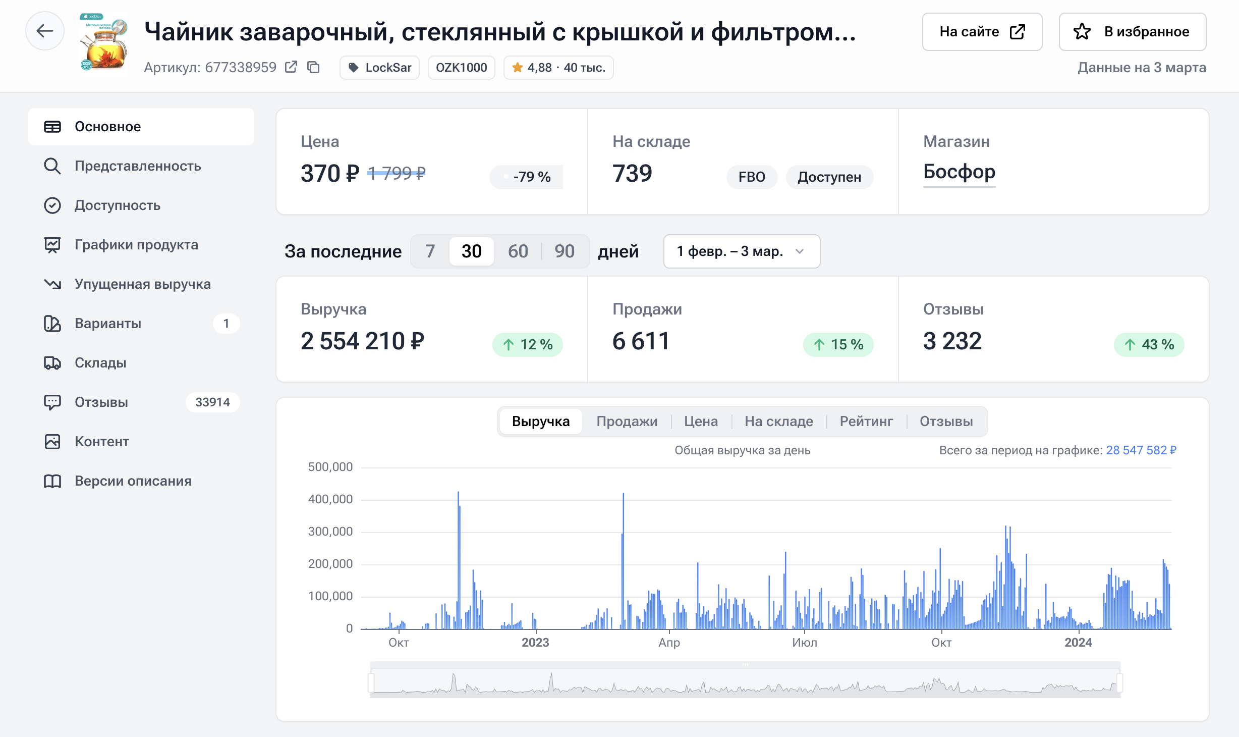 Сервис аналитики Ozon