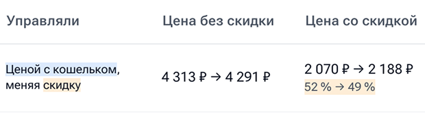 Покажем подробную историю изменений цены с причинами