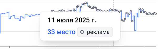 Позиции карточки в поиске по запросам