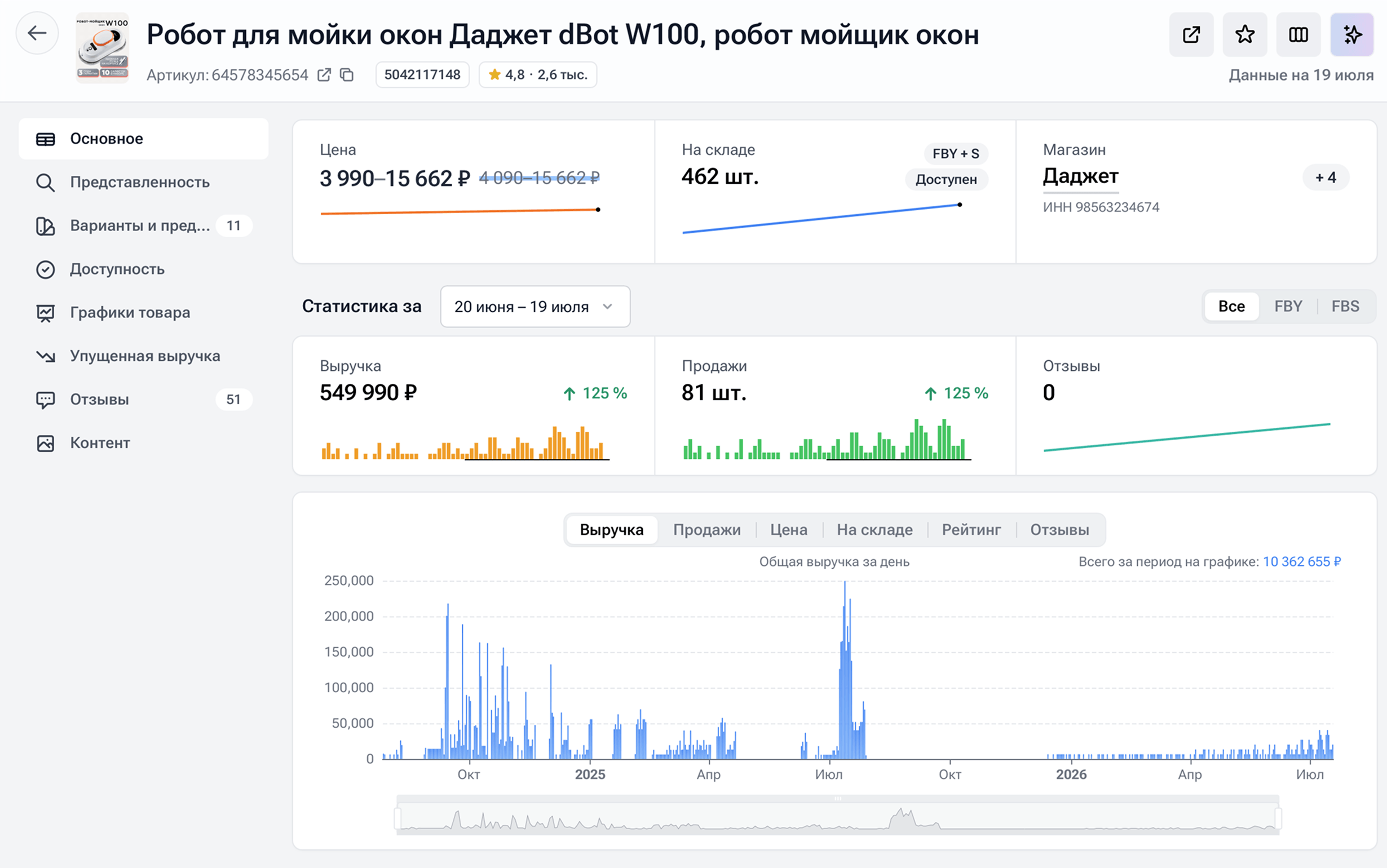 Сервис аналитики Яндекс Маркета
